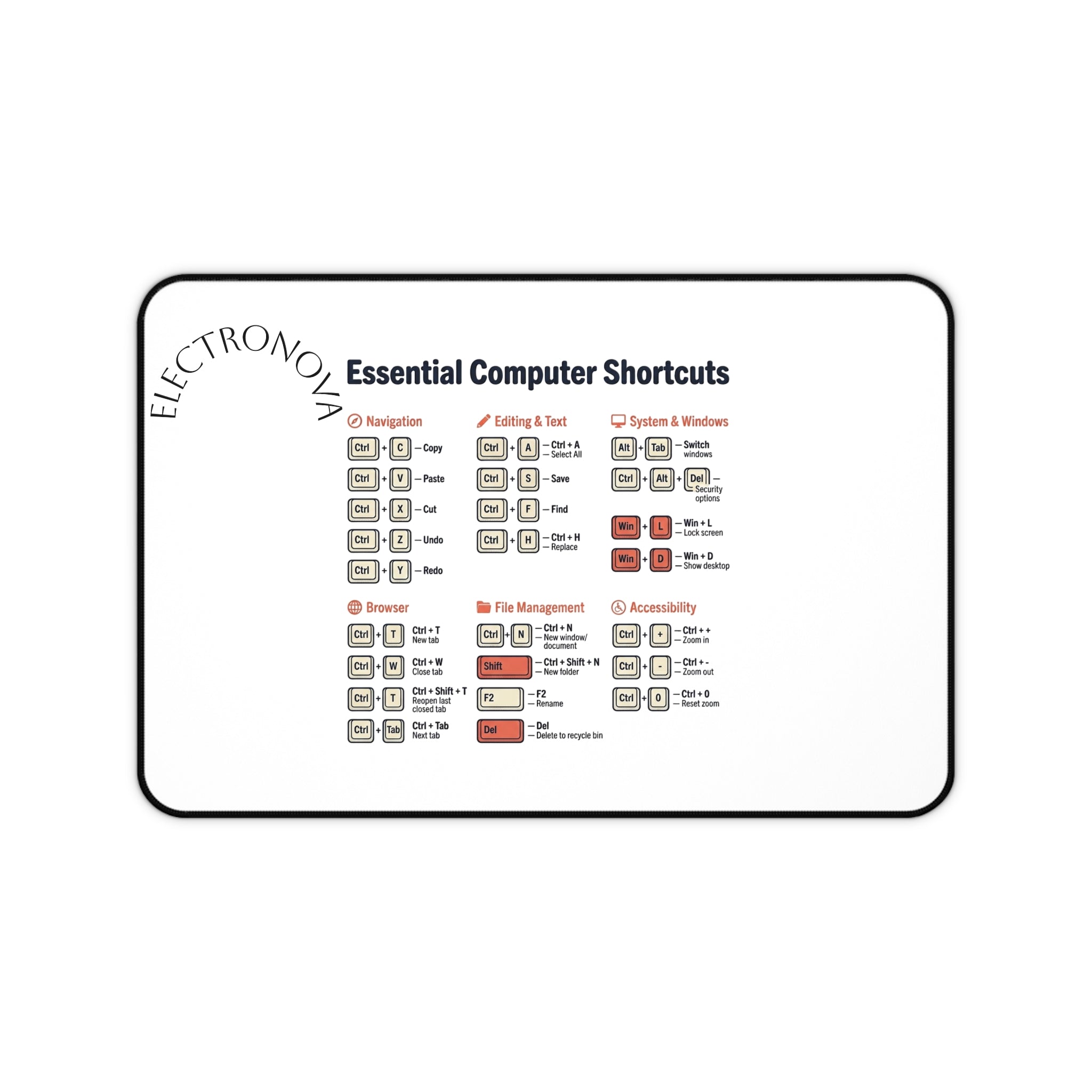 Desk Mat — Essential Computer Shortcuts Reference