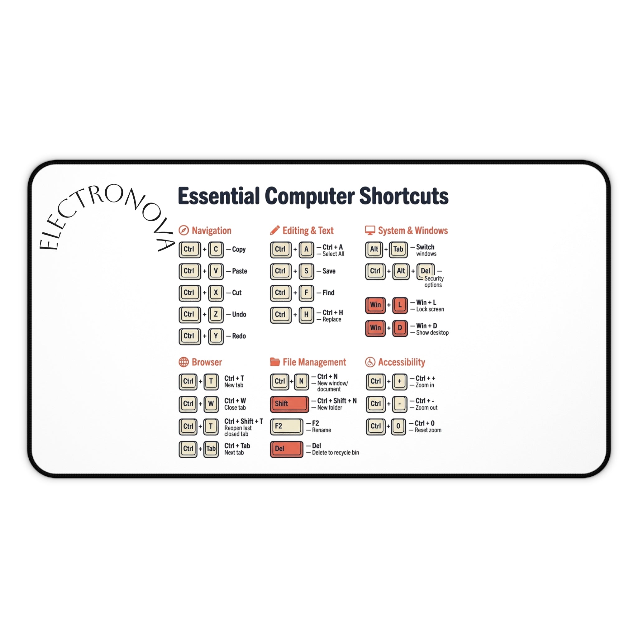 Desk Mat — Essential Computer Shortcuts Reference