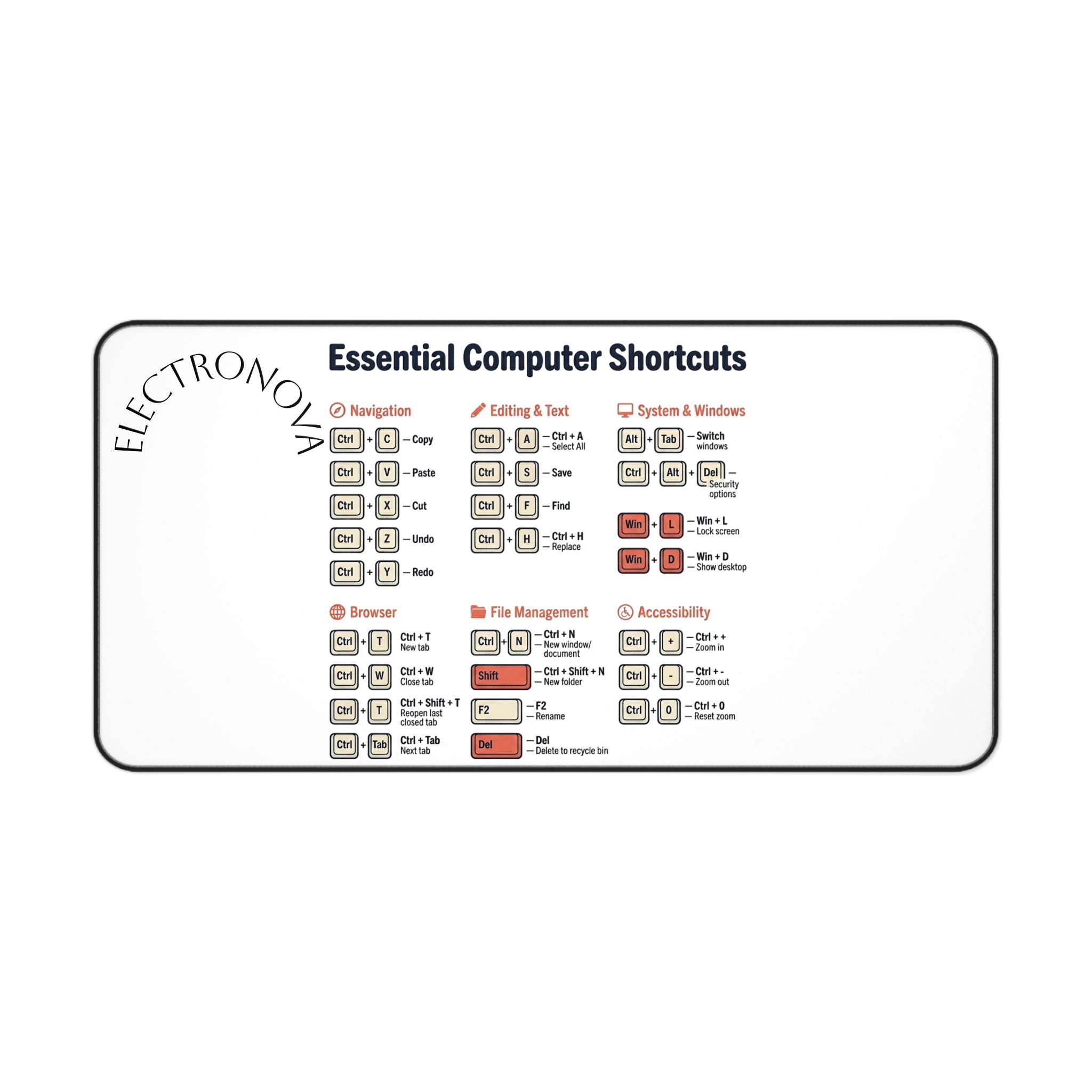 Desk Mat — Essential Computer Shortcuts Reference